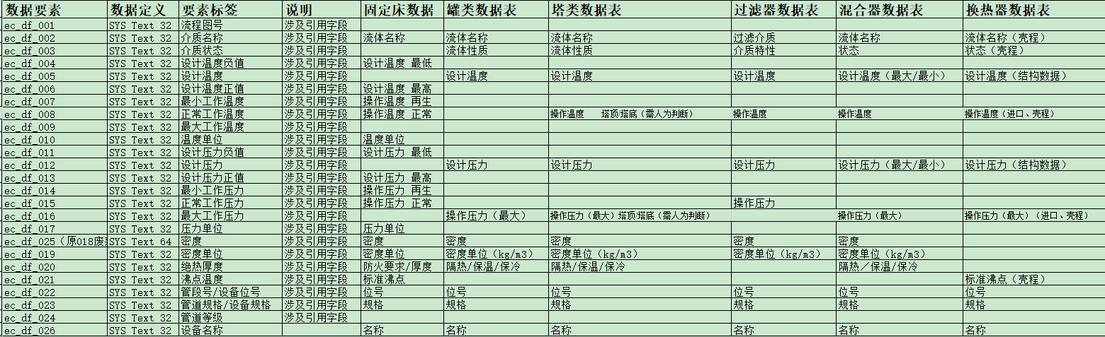设计板块的数据治理